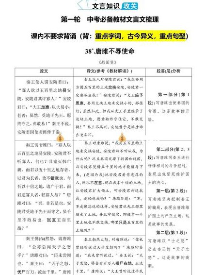 中考语文专项复习视频 - 文言文复习