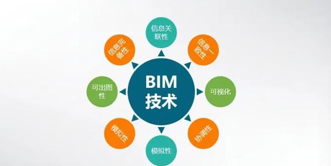 建筑施工动画模拟【全78集】 - BIM技术