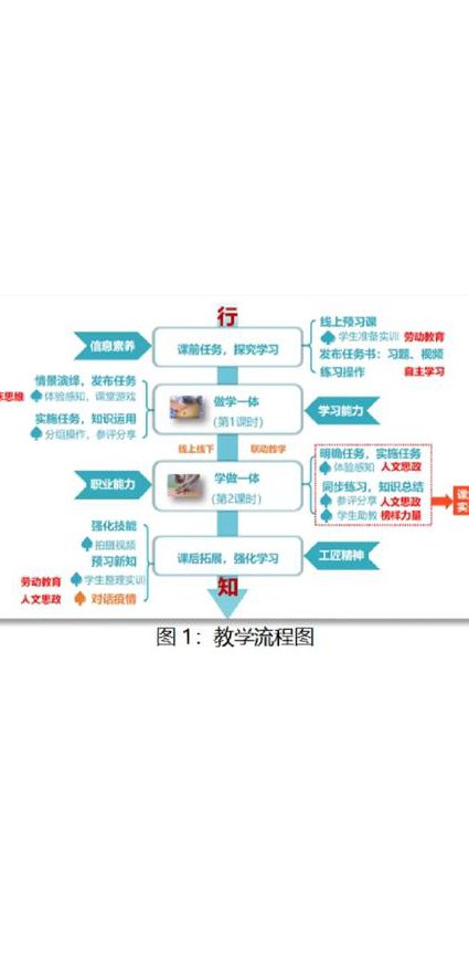 InDesign 入门到精通视频教程 - 设计教学