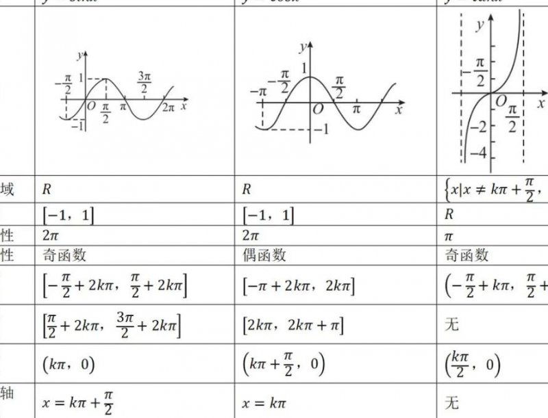 高中数学必修一苗金利 - 三角函数