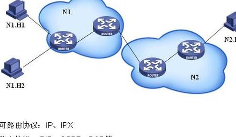计算机网络学习视频 - 网络协议