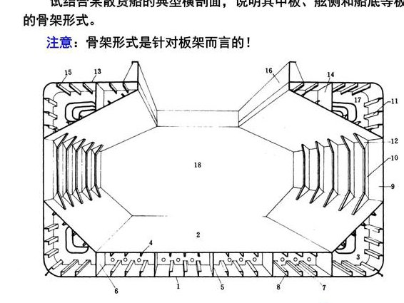 【工程图学】上海交通大学 - 船体结构