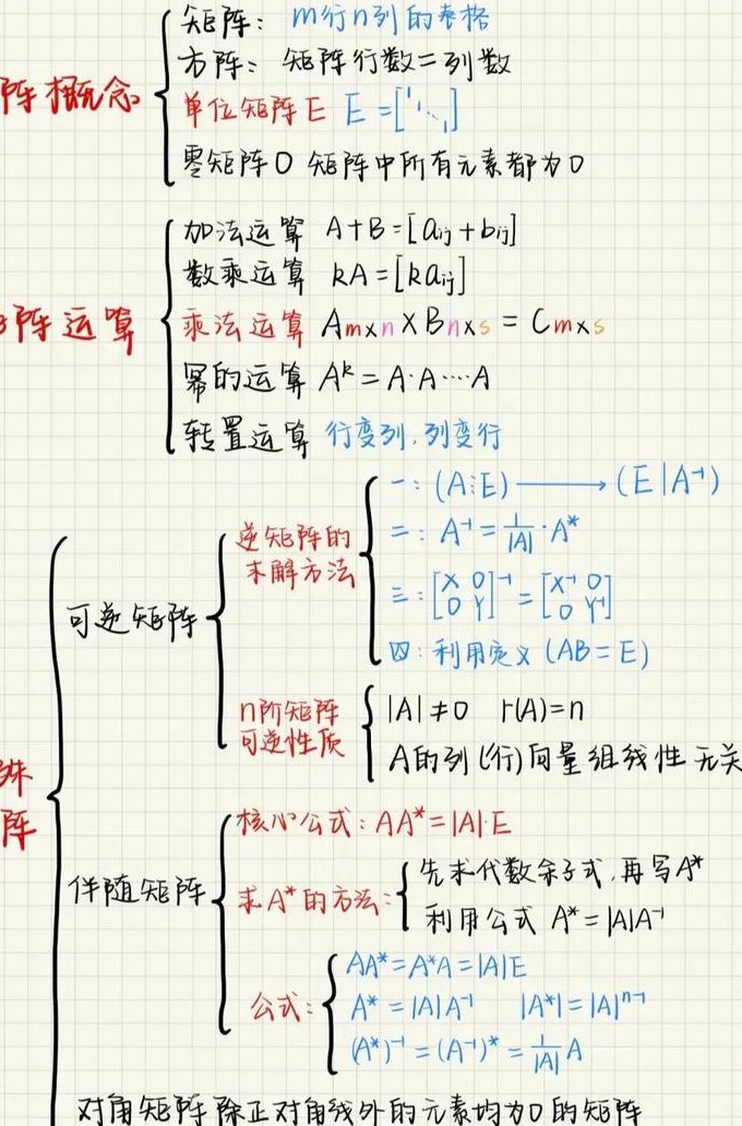 2020线代基础班【汤家凤】 - 矩阵