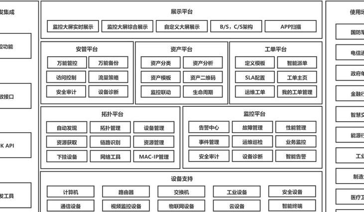 华为认证HCNA-Security网络安全工程师培训课程 - 安全架构
