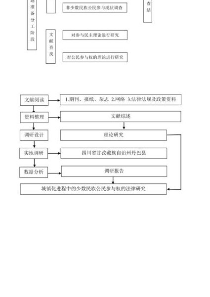 科技论文写作课程 - 论文框架