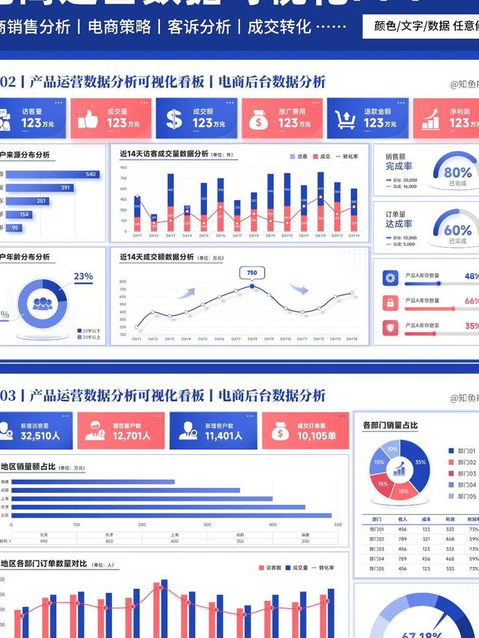 Big Data统计学基础课程 - 大数据分析