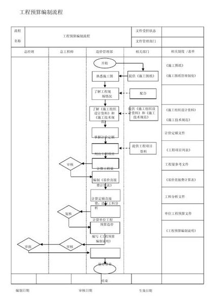 西安交大工程造价及概预算教学视频 - 工程预算