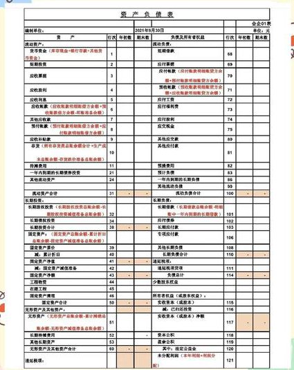 中级会计学（53讲） 中南财经政法大学 - 财务报表