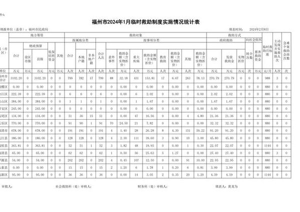 统计学 Statistics-最好的统计学课程 - 统计图表