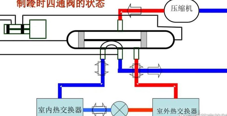 制冷与低温技术课程 - 制冷系统