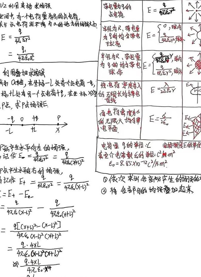 高中物理一轮复习微课堂 - 磁场作用
