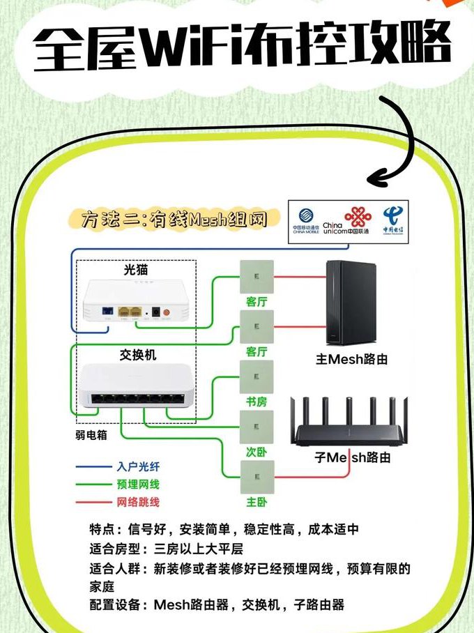 hadoop 入门视频教程 - 网络配置