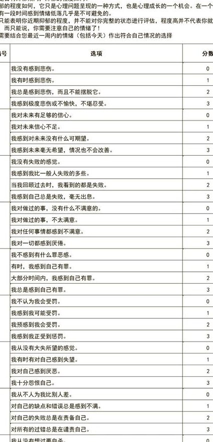 山东大学《医学心理学》 - 心理评估