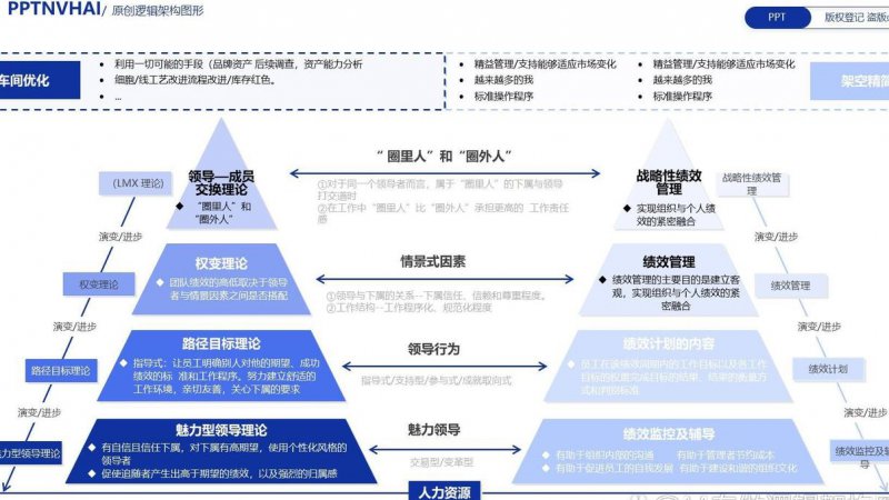 刘艳-形式逻辑教学视频 - 逻辑结构
