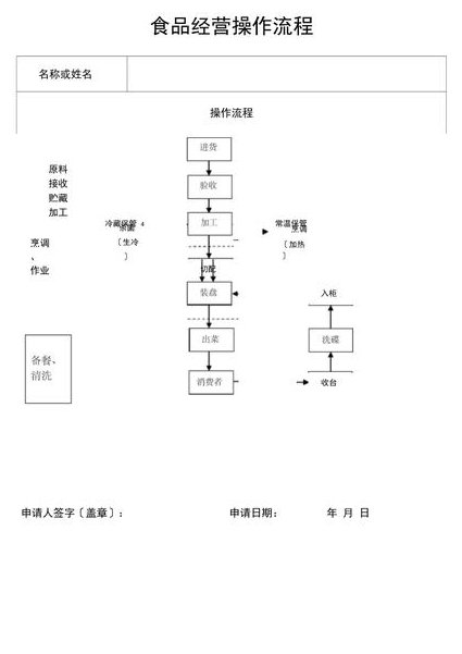 PPT使用技巧大全视频教程 - 操作流程