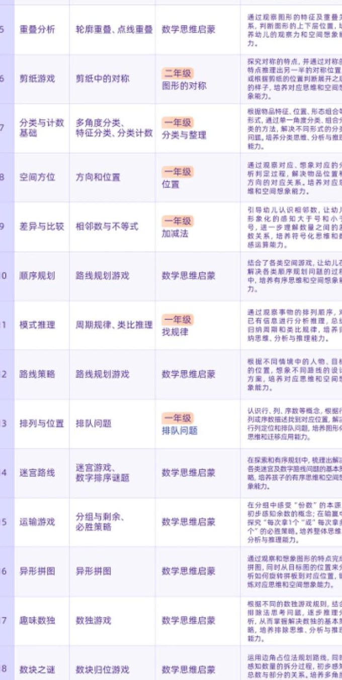 考研数学零基础精讲-高昆轮 - 课程大纲