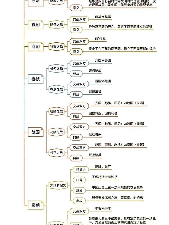 中国史纲 44集音频全集 - 历史脉络