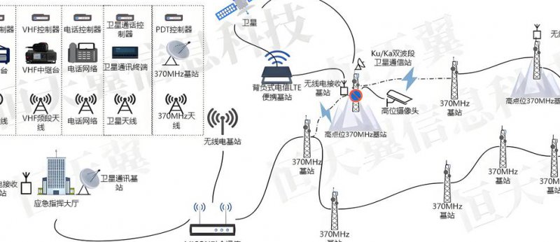 通信原理-精讲视频 - 通信原理