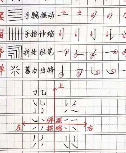 赵贺新中性笔楷书技法 - 笔锋