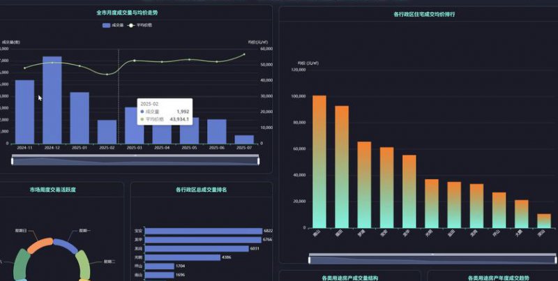 XML基础专题讲解视频 - 数据解析