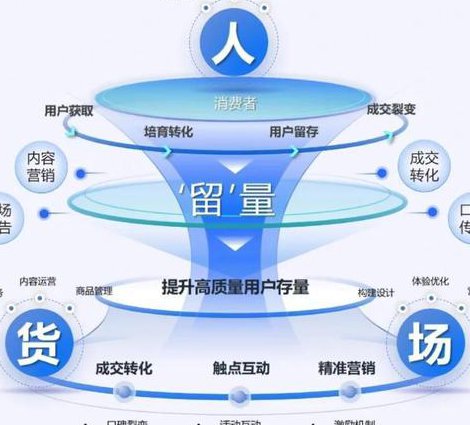 零基础微信公众号教程视频 - 运营策略