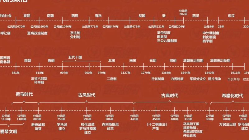 世界上下五千年视频全集 - 历史长河