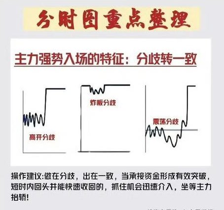 股指实盘操作技巧教学视频 - 分时图分析