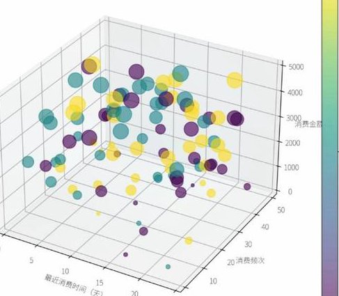 复旦大学-计量经济学课程 - 数据分析