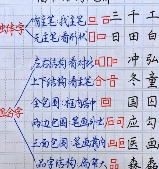 硬笔书法详解【74讲】 - 练字方法