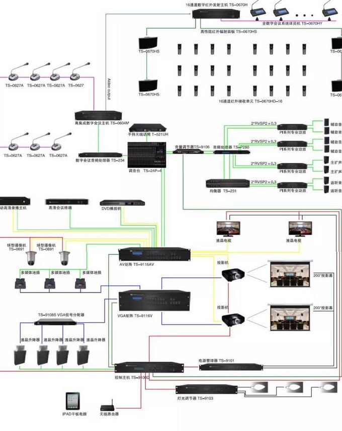 LabVIEW 视频教程mooc - 控制系统