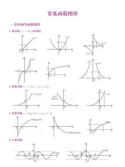 人教版高中数学必修4精讲 - 数学