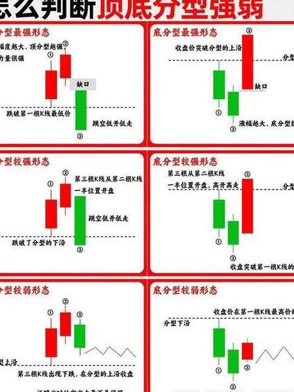 股票学习从入门到精通 - 股市结构