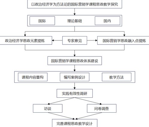 古筝弹奏基础教学视频 - 教学流程
