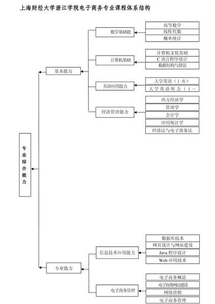 中国史纲 44集音频全集 - 课程结构