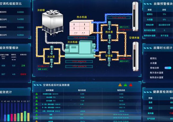 自动控制原理与应用课程（西交大） - 控制系统