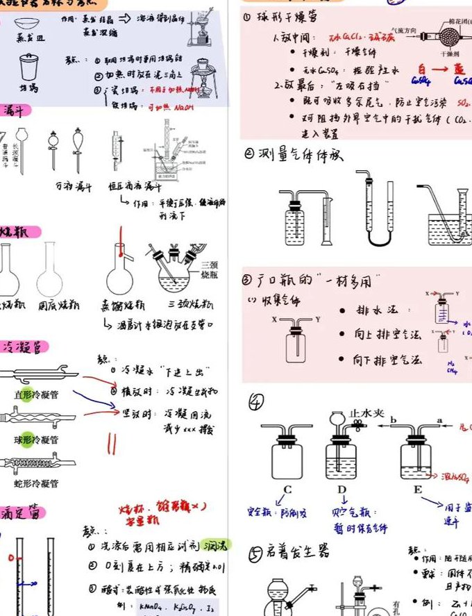2016高考数学真题解析（I卷、II卷）讲解视频 - 答题技巧