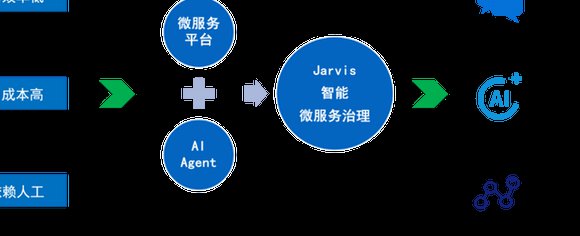 GO语言实战项目+Beego框架课程 - 微服务