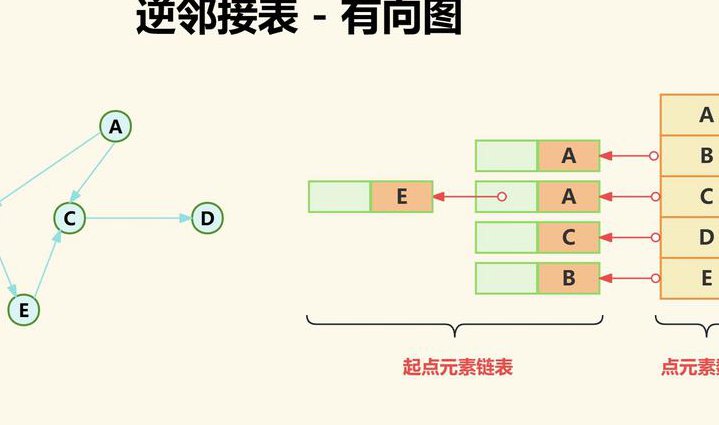 Excel VBA（80讲）入门到进阶教程 - 数据结构