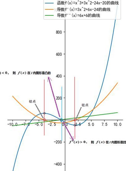 《微积分I》《高等数学I》-宋浩 山东财经大学 - 导数图像