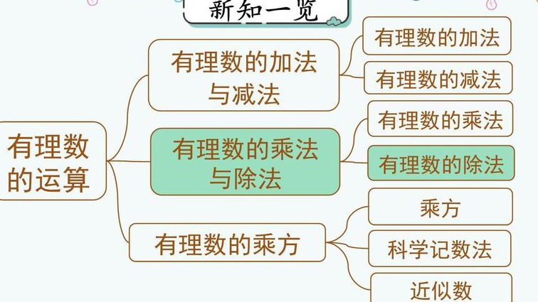 人教版小学四年级数学上册辅导视频 - 数学教学