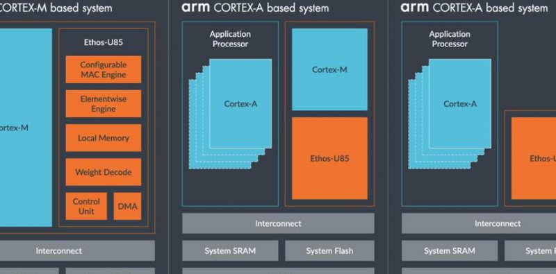 嵌入式linux C编程基础课程 - ARM开发