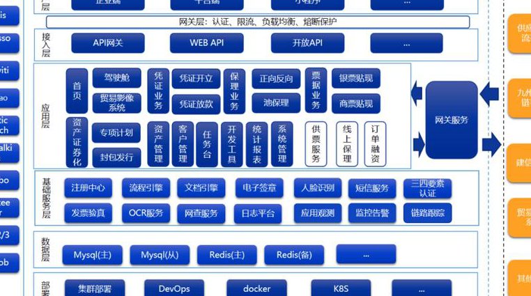 金融市场基础知识课程视频 - 金融体系