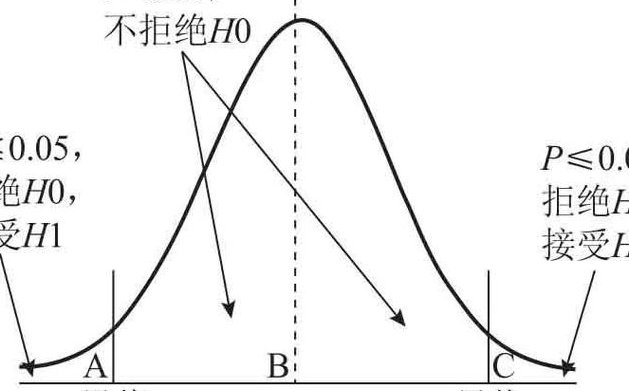 管理统计学课程视频 - 统计学
