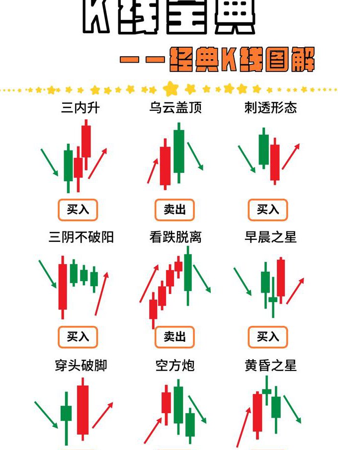 股票基础分析基础 - K线图