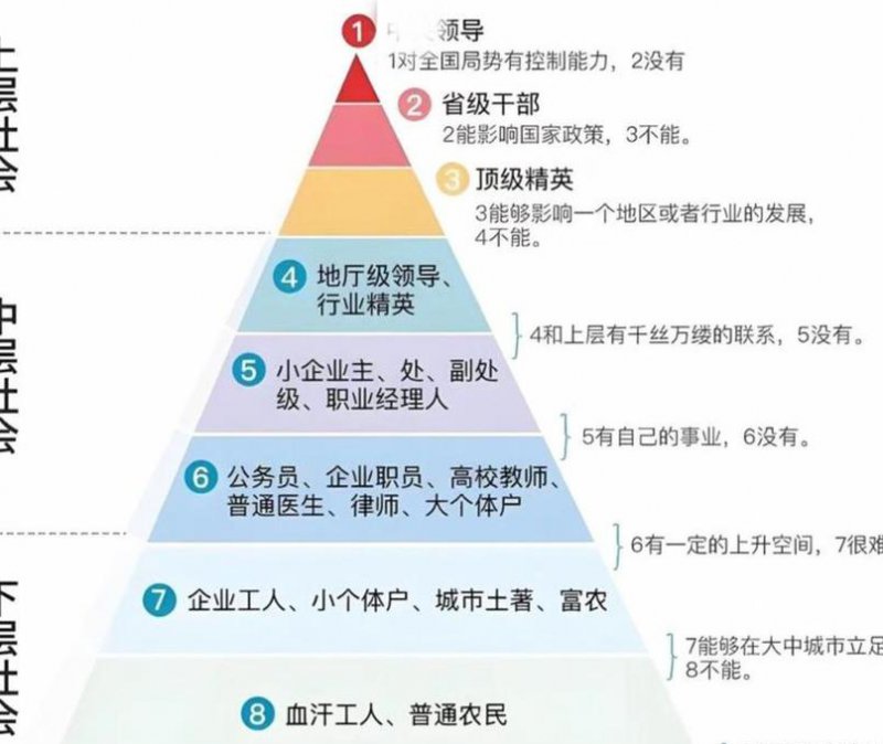 社会学概论课程 - 社会结构