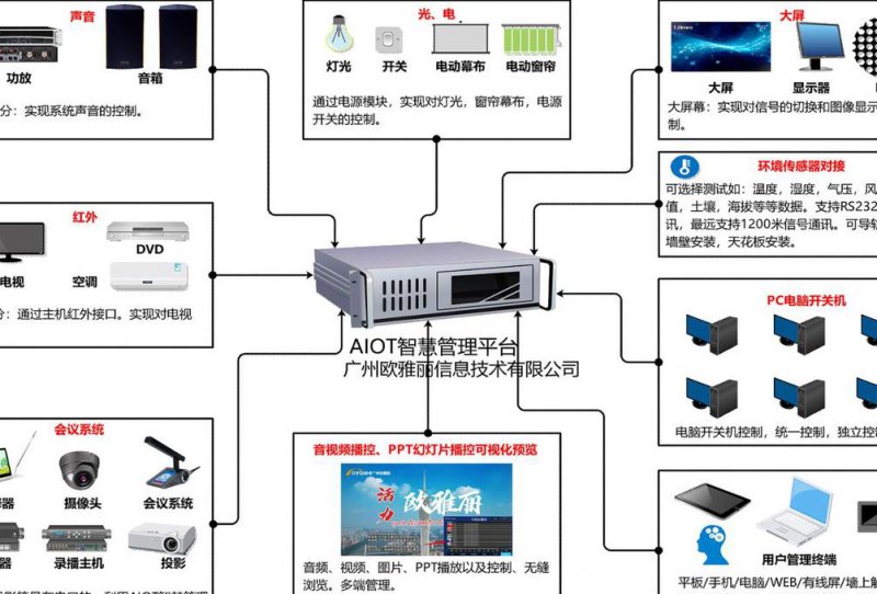《自动控制原理》考点精讲 - 控制系统