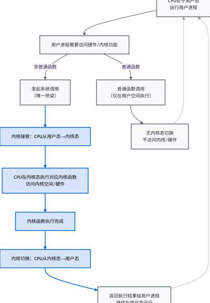Java工程师面试课程 - 并发编程