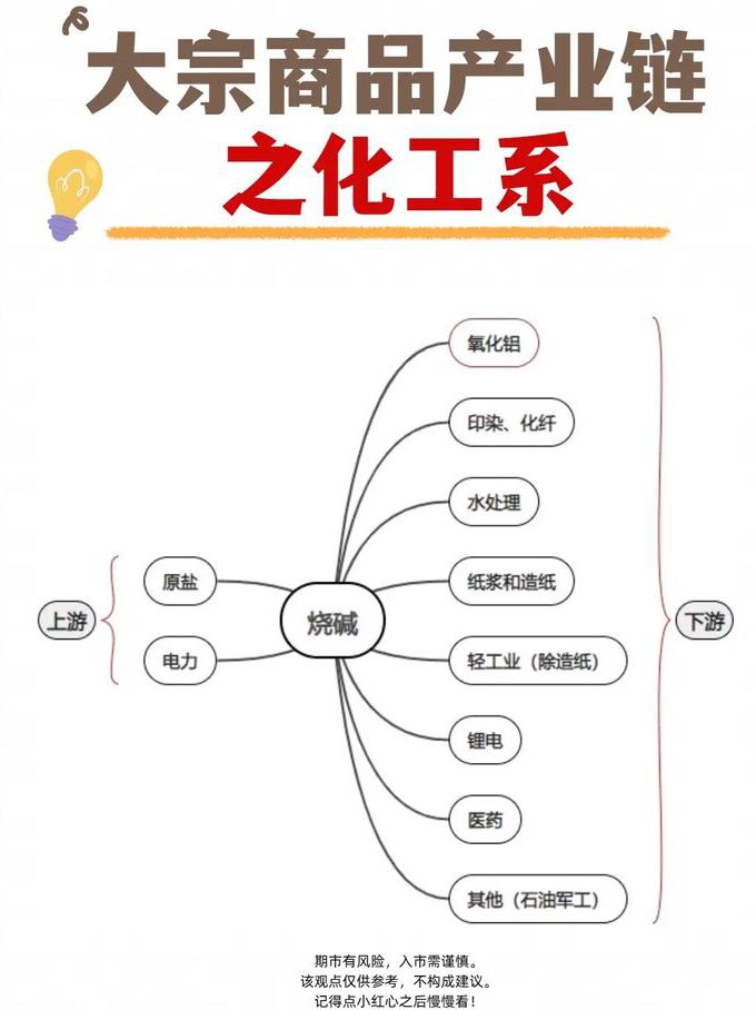 外汇期货实战日志视频教学 - 期货知识