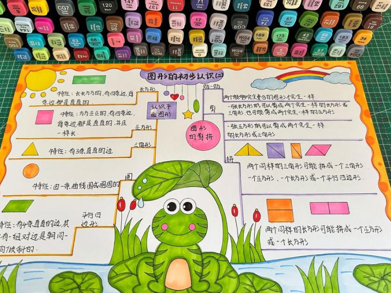 思维导图视频教程 - 思维导图