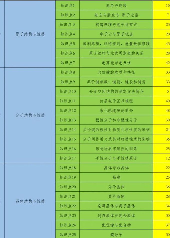 抖空竹基本动作解析教学视频 - 课程目录